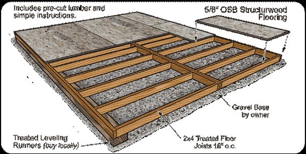 Wood Floor for Shed Foundation