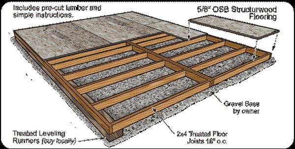 Shed Floor Framing