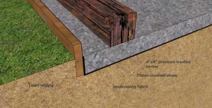 Backyard Shed Foundation