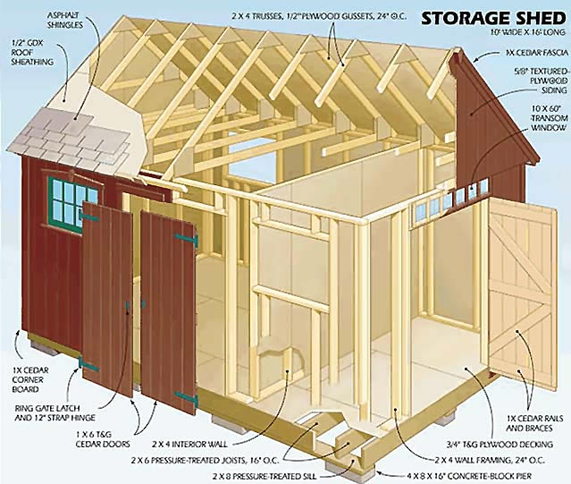 Build Sheds My Shed Plans Step By Step Garden Sheds Shed Plans Kits