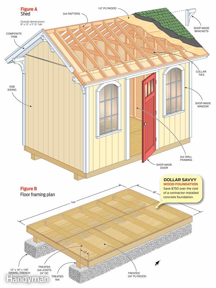 Free Utility Shed Plans Wooden Garden Shed Plans Are