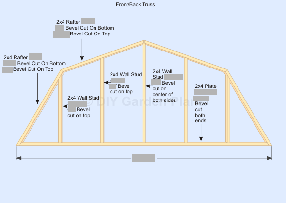 16 X 24 Gambrel Shed Plans DIY PDF Plans Download 16×24 gambrel shed 