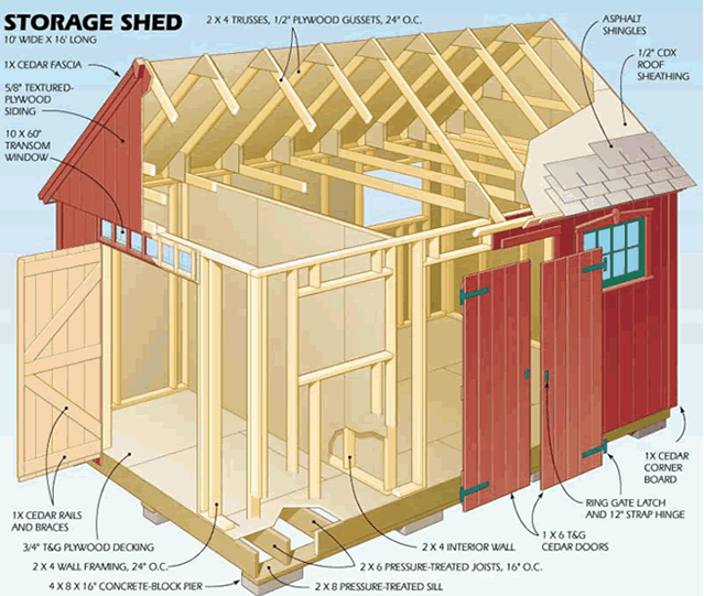 Outdoor Shed Blueprints : Storage Shed Kits – Best Advice ...