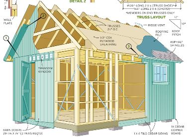 Outdoor Shed Blueprints : Storage Shed Kits – Best Advice ...