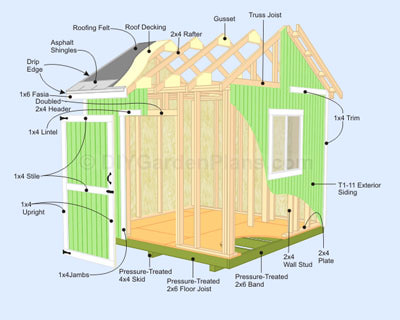How To Build A Storage Shed Free Plans | Shed Plans Kits
