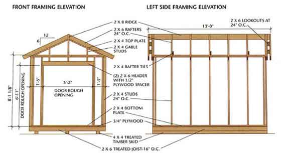 How To Build A Storage Shed Free Plans | Shed Plans Kits