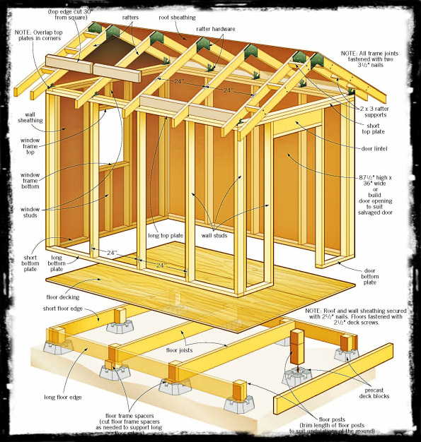 Shed Plans 8 X 10 : Shed Plan – 12 Feet By 24 Feet