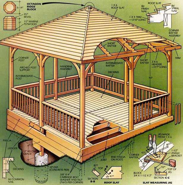 Plans Gazebo The Best Way To Build A Lean To Shed 8 Basic But Effective Tips That You Simply